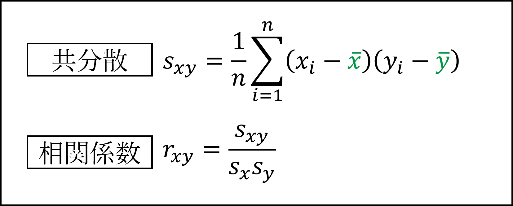 共分散と相関係数