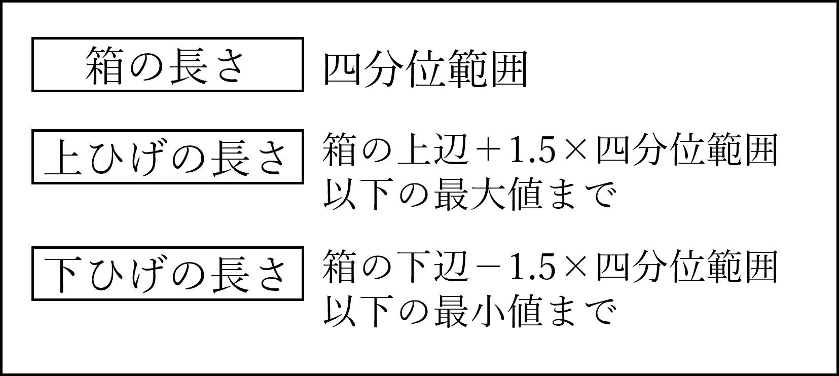 箱とひげ