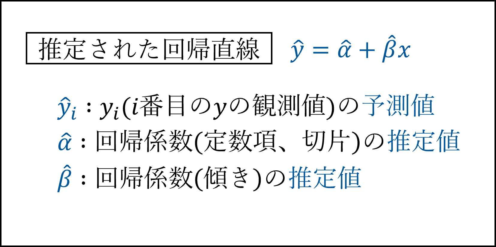 推定された回帰直線