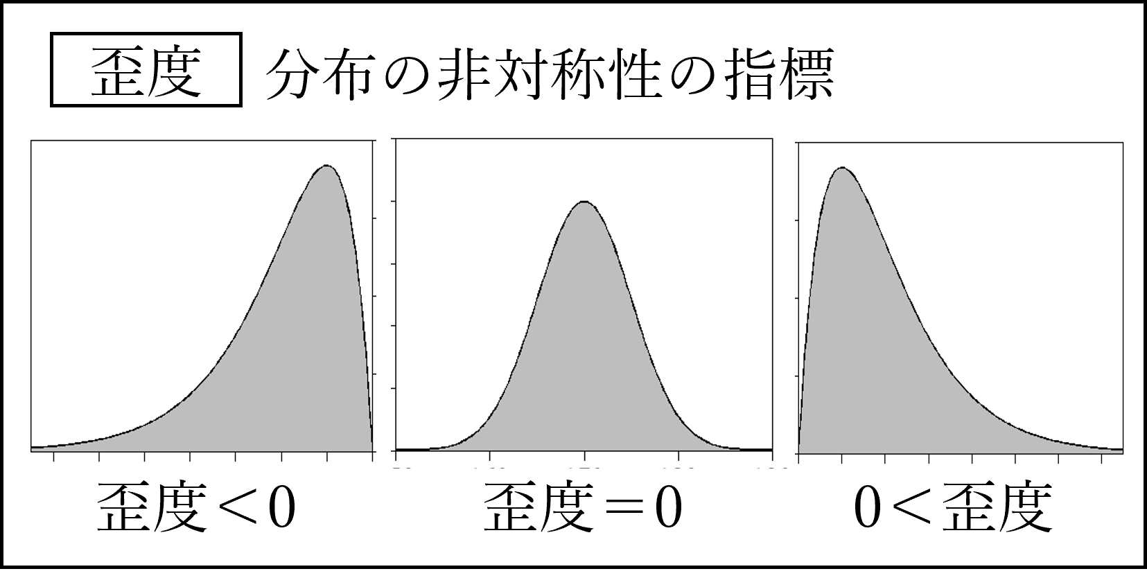 歪度