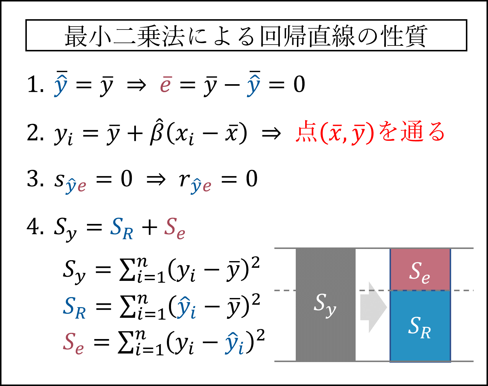 最小二乗法による回帰直線の性質