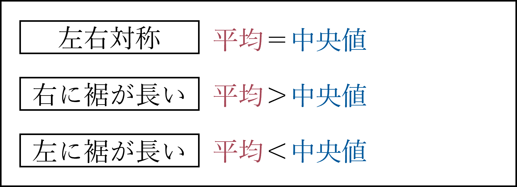 分布の形状