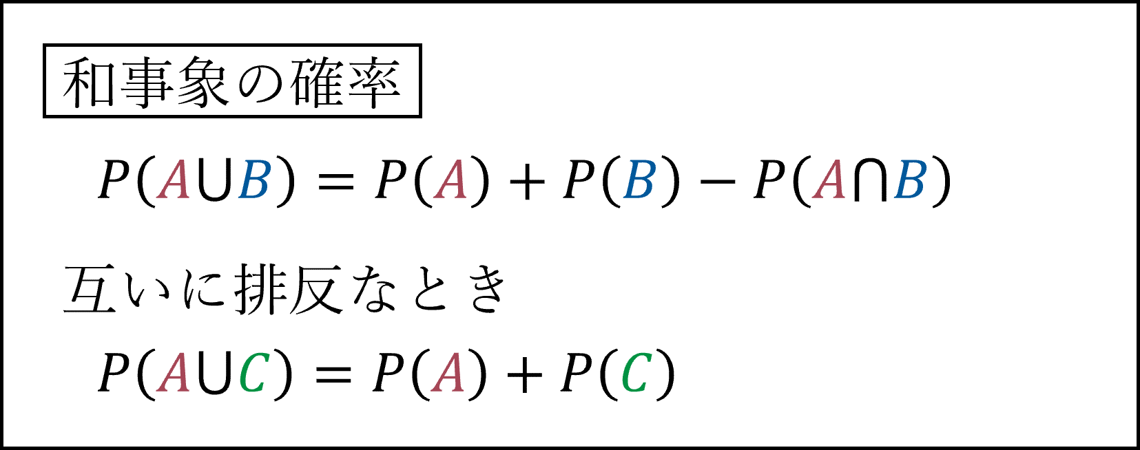 事象の図示