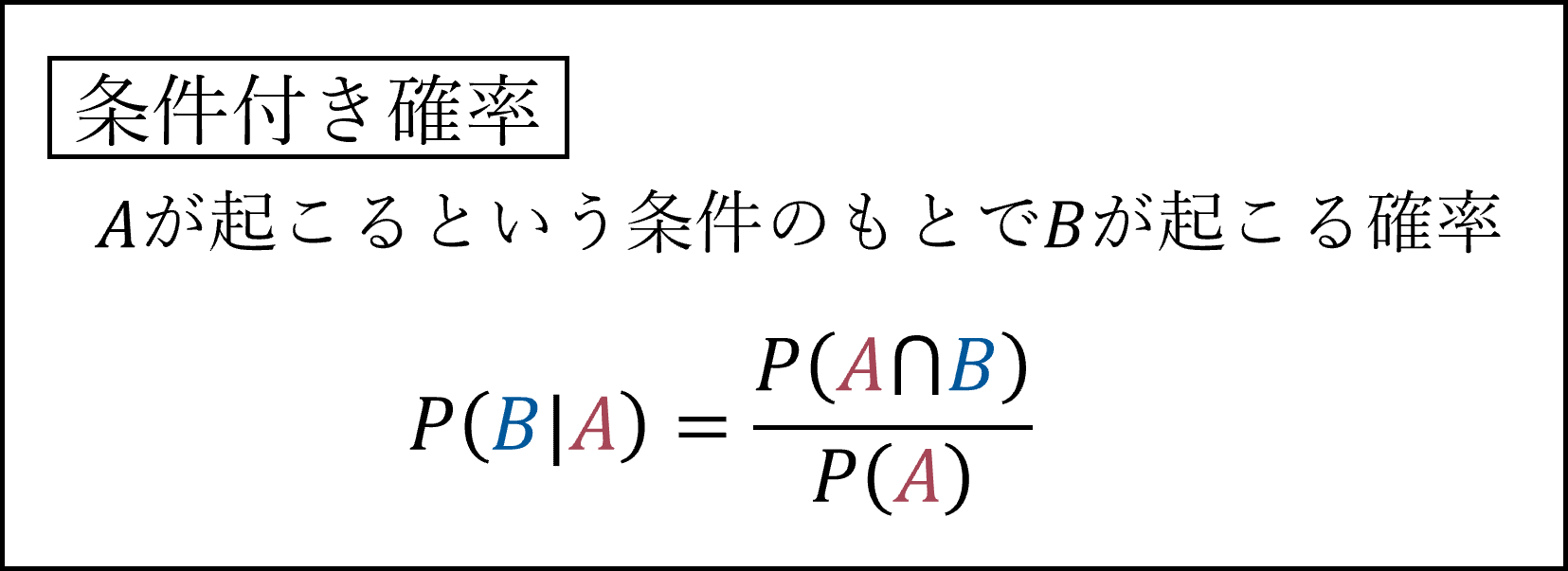 条件付き確率