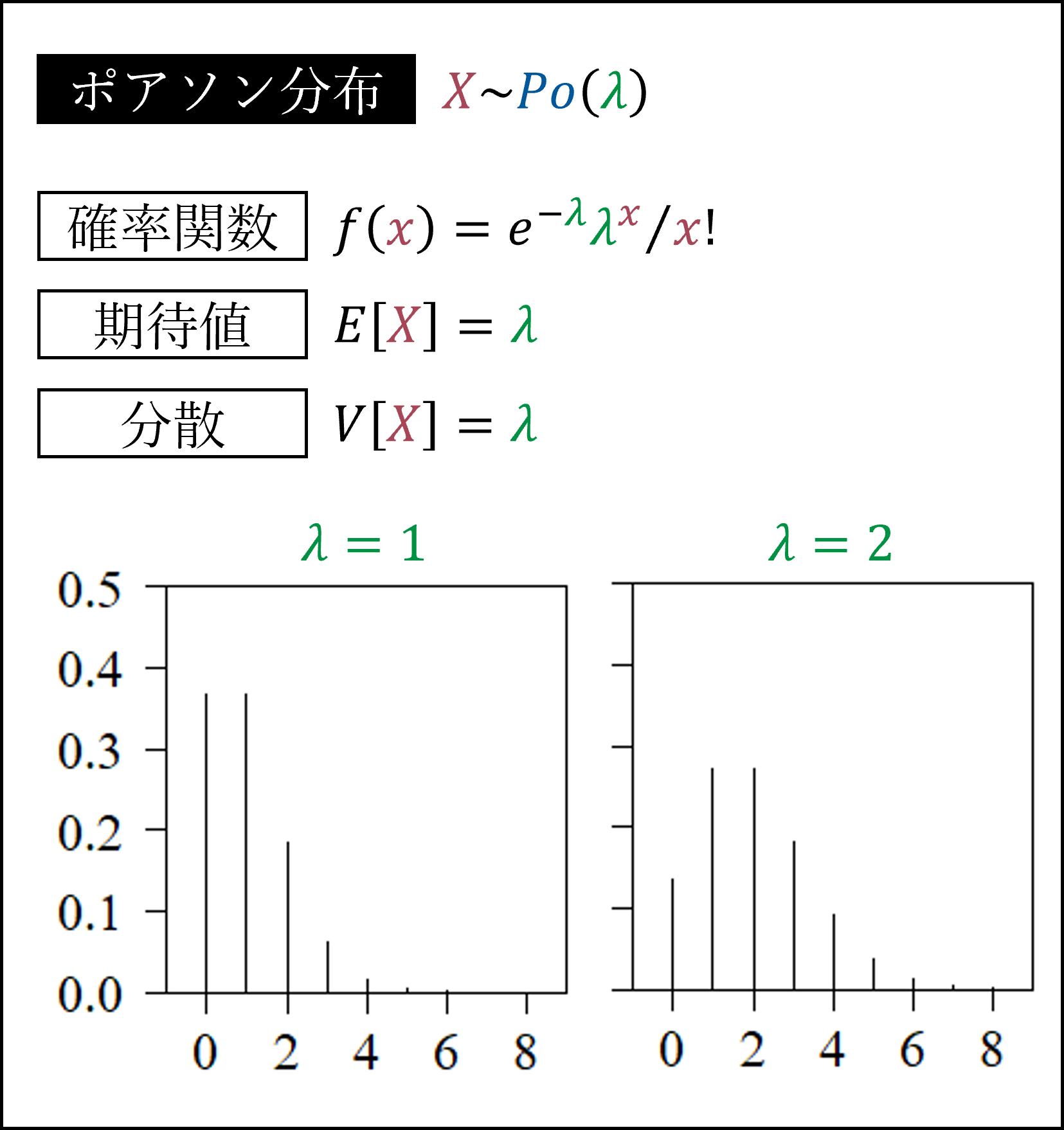 ポアソン分布