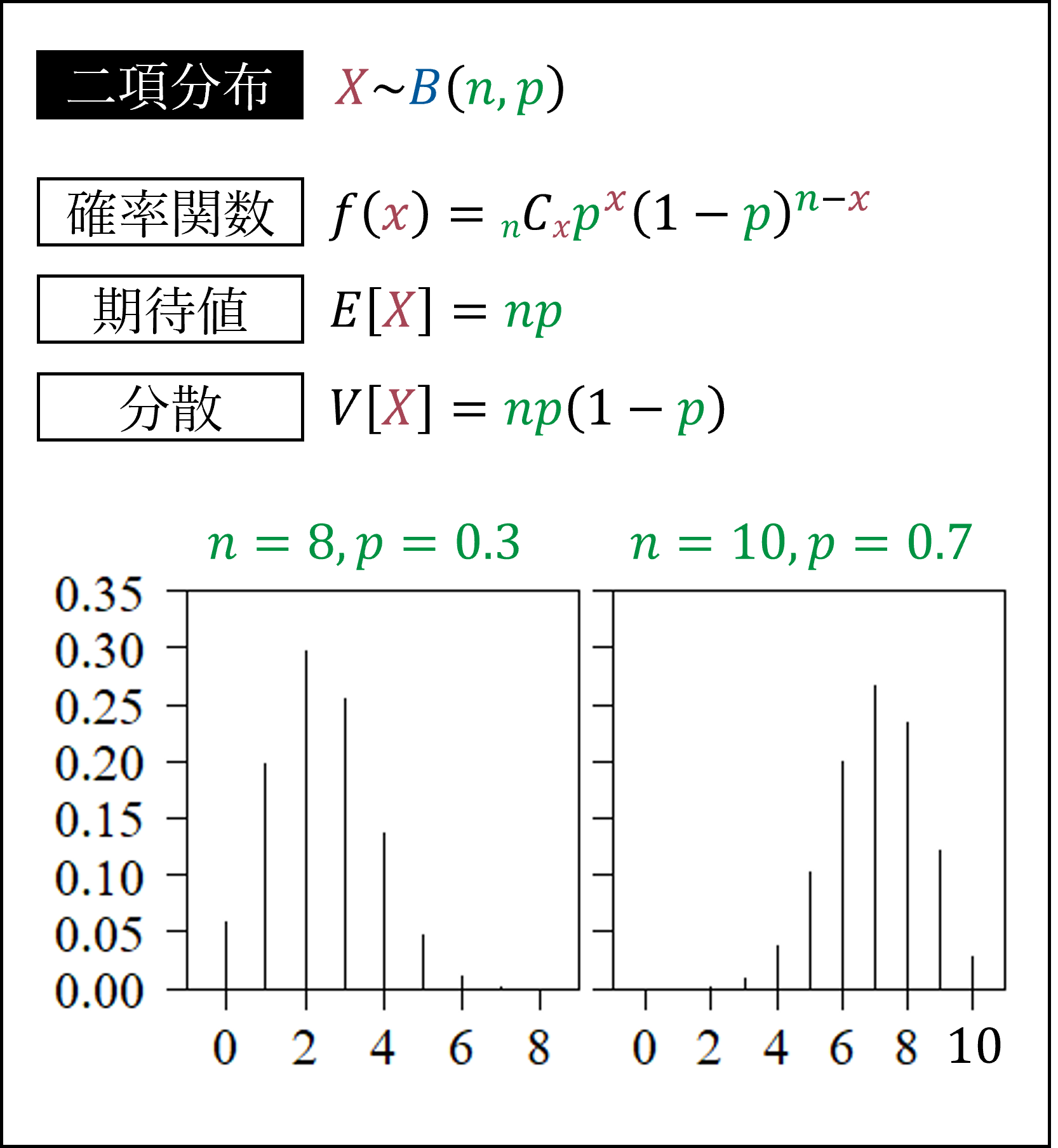 二項分布