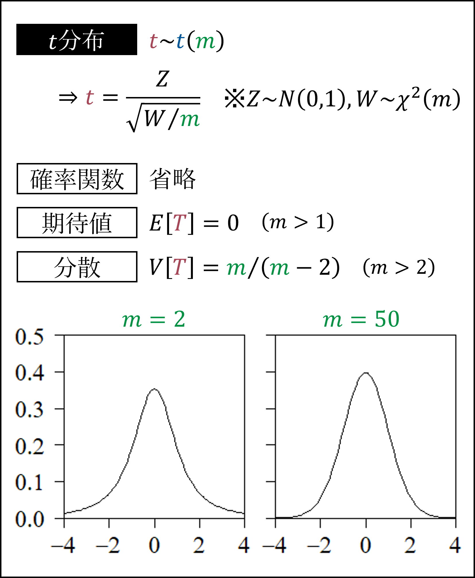 t分布