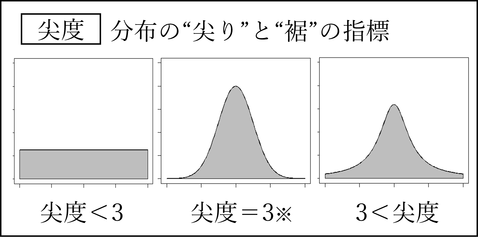 尖度