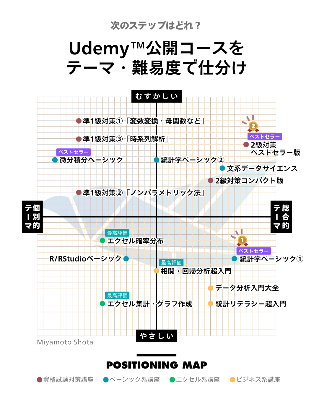 その他のコースの画像